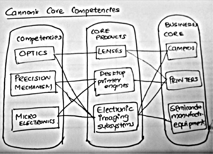 toyota resource based view strategy #3